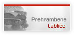 Prehrambene Tablice